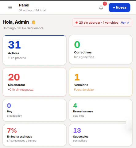 Panel en el teléfono con los mismos indicadores: activas, correctivos, sin abordar, vencidos, hoy, resueltos del mes, en fecha estimada y sucursales.